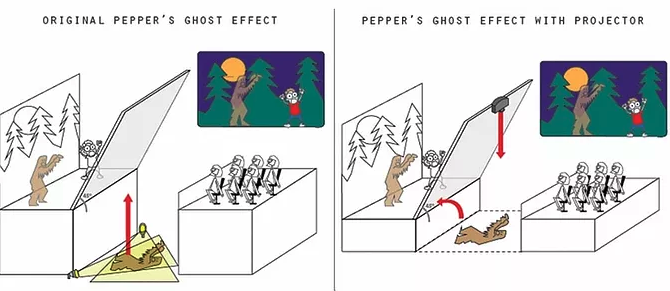 hologramme pepper