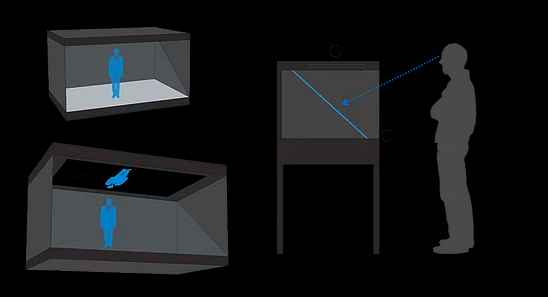 fonctionnement vitrine holographique